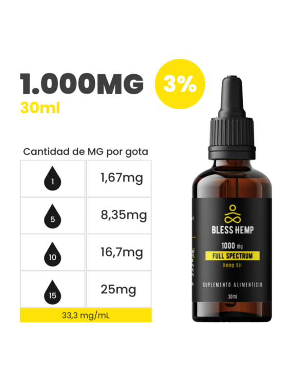 Aceite De Cbd 1000mg 30ml 1418